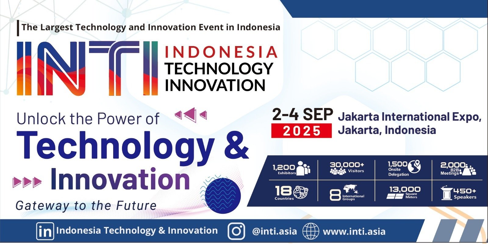 Indonesia Technology and Innovation (INTI) 2025